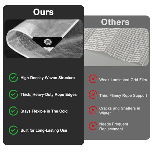 Honsaifau Clear Tarpaulin Waterproof Heavy-Duty: 3m x 5m UV Resistant 130GSM PE Sheet with Reinforced Grommets for Garden Greenhouse Outdoor Furniture & Ground Use - Image 2