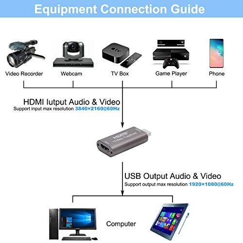 FeizLink Video Capture Card HDMI to USB (Input 4K@60FPS, Output 1080P@60FPS), Game Capture Recording via DSLR/Camcorder for Gaming Live Broadcasting, Streaming, Video Conference