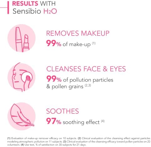Bioderma Sensibio H2O środek czyszczący w opakowaniu (x)