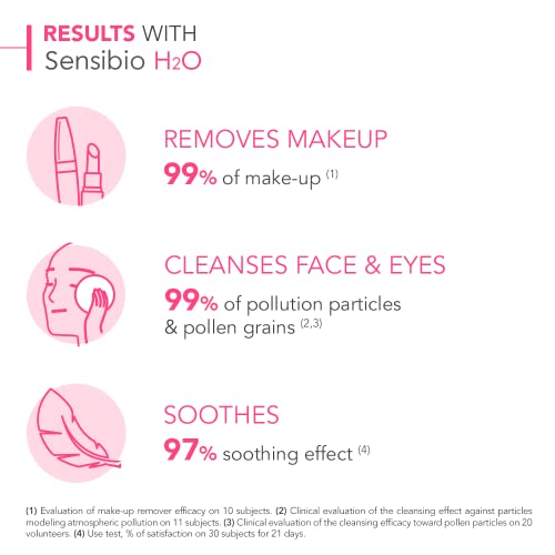 Bioderma - Sensibio - H2O Micellar Water - Makeup Remover Cleanser - Face Cleanser For Sensitive Skin #TOP5