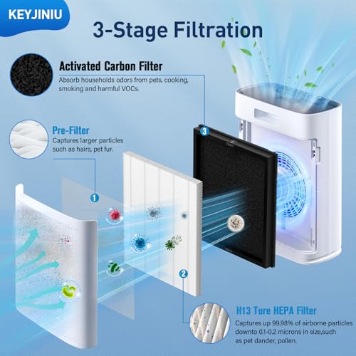 KEYJINIU 2 Pack HAP603 Filter Compatible with ECOSELF HAP603Air Purifier HAP603WF Air Purifiers, Compare to Part#RFHAP603 - Thumbnail 5