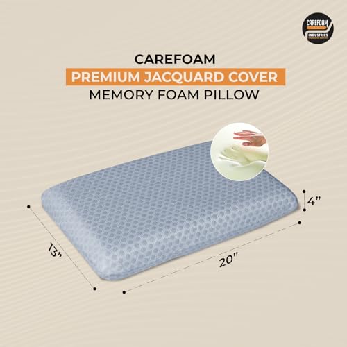 Product Variant View
