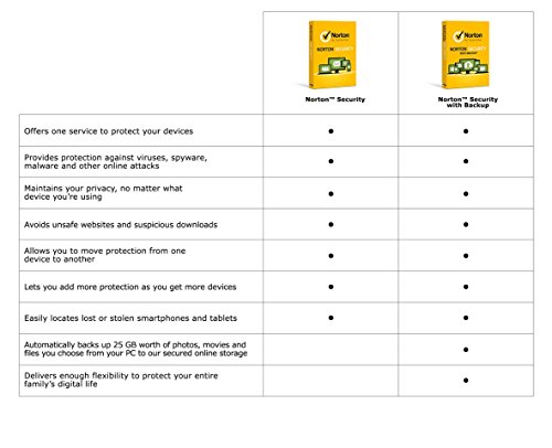 Build My PC, PC Builder, Symantec 21335301