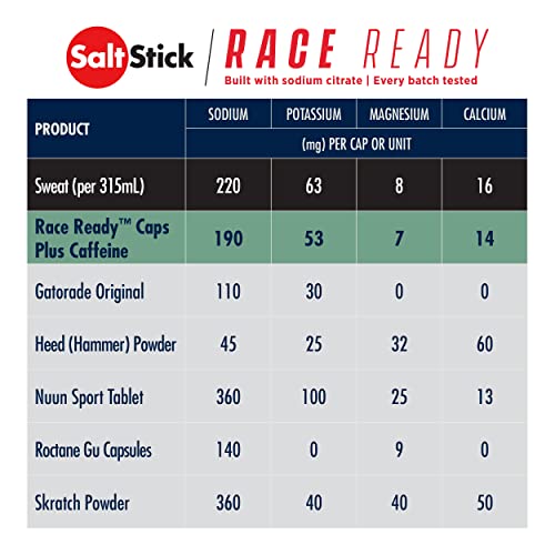 Saltstick Electrolytes With Caffeine - Salt Pills And Electrolytes For Running, Hydration, Leg Cramps Relief, Sports Recovery, Hiking Essentials - Salt, Magnesium, Potassium, Vitamin D3 - 100 Count #TOP5