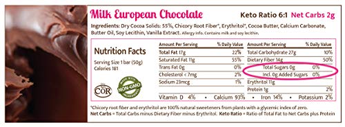 Chocoperfection Sugar Free Chocolate Bar Variety Pack, 1 Dark, 1 Milk, 1 Dark Raspberry, 1 Dark Almond And 2 Mini Dark Mint, 6 Bars #TOP6