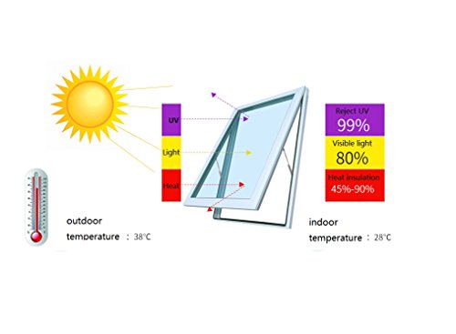 Yzakka Light Filtering Window Film Anti Uv No Glue Sun Control Heat Control Residential Window Films For Glass Self Adhesive For Home Bedroom Bathroom Kitchen Office Dark, 27.6-Inch By 16.5-Feet #TOP2