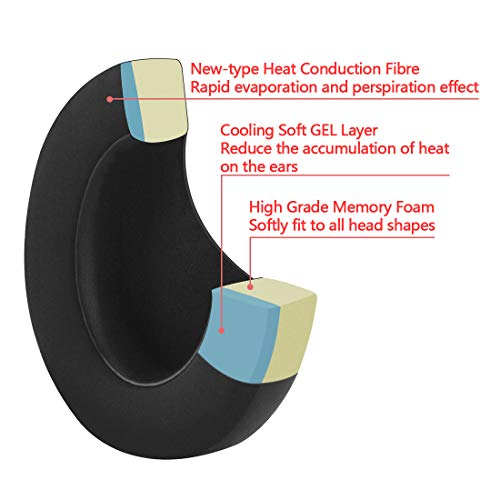 Image of Geekria PRO Extra Thick Cooling Gel Replacement Ear Pads Compatible with Sony WH-CH700N, WH-CH710N, WH-CH720N Headphones, Ear Cushions with Video Guide (Black)