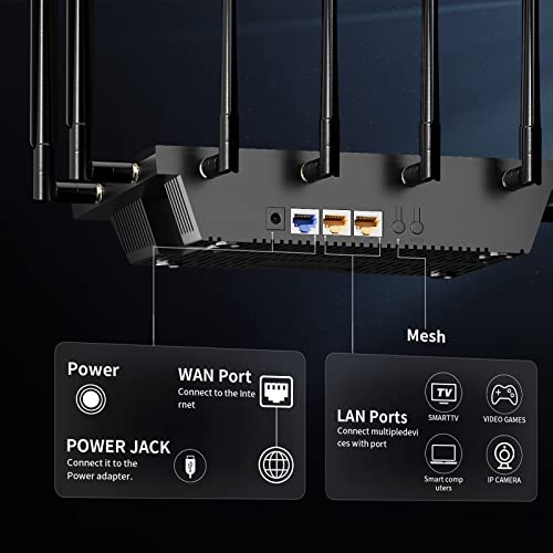 Industrial 5G Wifi 6 Ax3000 Gaming Router, Dual Band Fast Wireless Hotspot Router, Unlocked Lte Router Supports Gigabit Ethernet, Band Lock, Zerotier, Imei Change, Ttl Settings, Smart Qos #TOP4