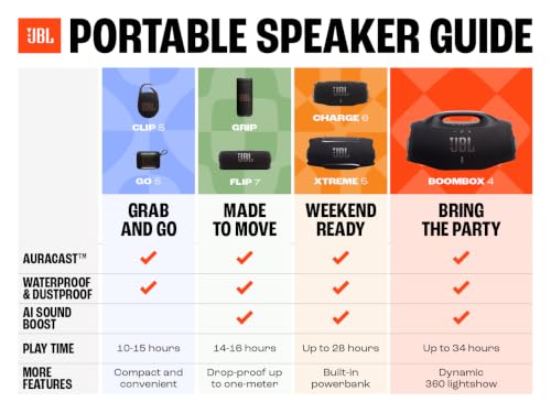 Image of JBL Grip, Bold JBL Pro Sound, Up to 14 Hours of Playtime, Ambient Light, Orange