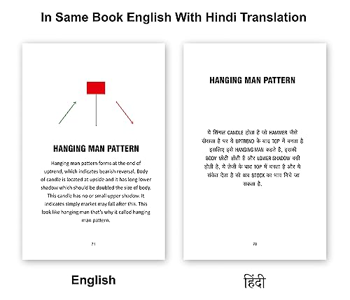 Image of Trading Chart Breakout Pattern & Candlestick Pattern ( English & Hindi )