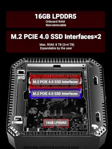 Image of Mini Gaming PC Ryzen7 7735HS【A6】8C /16T, Up to 4.75GHz 54W, AMD Radeon 680M Graphics, USB-C, WiFi6 /BT5.2 /2.5G LAN, 16GB LPDDR5 RAM, 512GB PCIe SSD, Student /Home /Business Small Desktop Computer