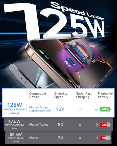 Image of 【Upgraded】 125W USB C Car Charger Super Fast Charging for iPhone 16, [PD65W & QC60W][All Metal] MRGLAS Cigarette Lighter Car Charger,Dual Port for iPhone 16 15 Pro iPad Samsung S25 /S24 MacBook-Purple