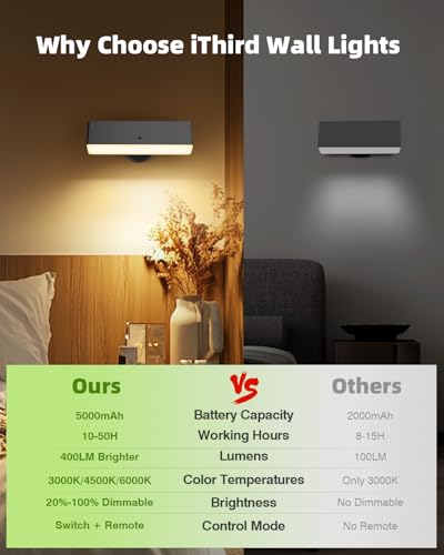 Image of Magnetic Battery-Operated Wall Sconce Lights: USB Rechargeable Wall Mounted Lights with Remote, 3CCT LED Dimmable Wall Sconce, 360 Rotation Cordless Wall Lamp for Bedroom Living Room, Black 1Pack