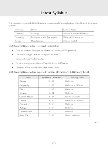 Image of Oswaal CDS General Knowledge 13 Years' Chapter-wise & Topic-wise Solved Papers English Medium | 2014-2026 | Includes 2026 Paper-I | 2100+ Questions | With Oswaal AI | For 2026-27 Exams