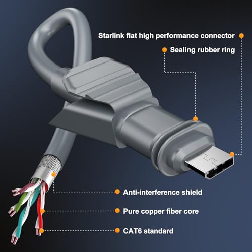 YaCeSyn Starlink Flat High Performance Cable, 75FT/23M Rectangular Satellite Replacement Cable, Cat6 Network Cable, Waterproof Extension Cord for Starlink Flat High Performance Gen2 - Thumbnail 4