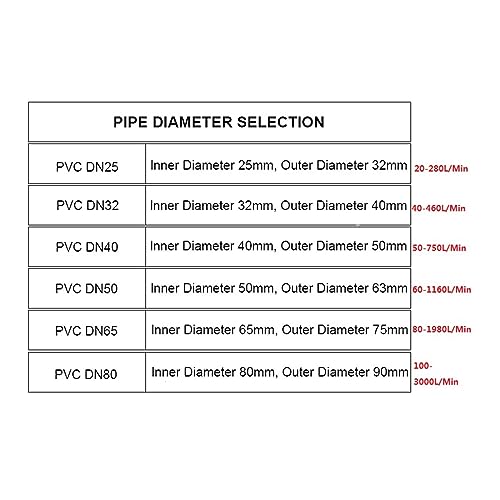 Débitmètre à affichage numérique LCD DN50 eau liquide tuyau PVC - 5