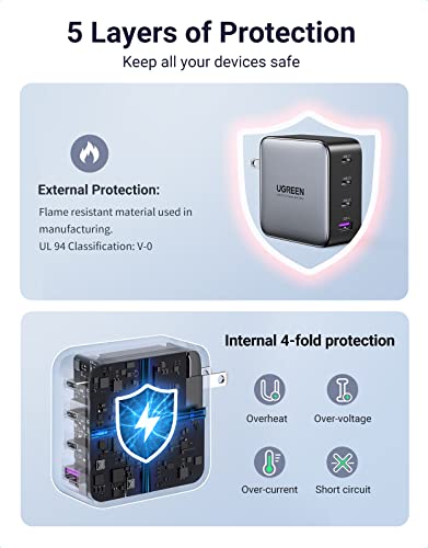 UGREEN Carregador multiportas USB C 100W - 4 portas USB estação de carregamento adaptador de energia