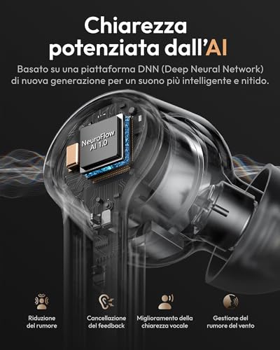 Cearvol Amplificatore Del Suono Per Anziani Ricaricabile E Bluetooth Riduzione Del Rumore App Compatibile Con Ios/Android Quattro Modalità Per Perdita Uditiva Da Lieve A Moderata,Bianco - 2