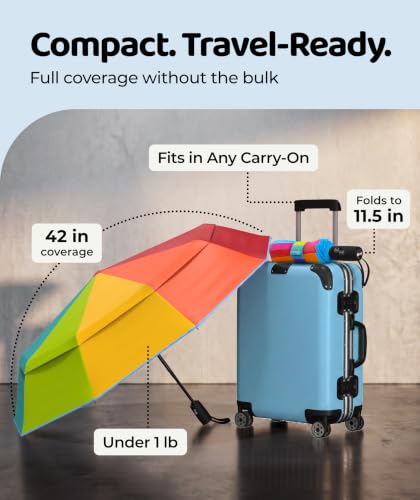 Image of Repel Windproof Travel Umbrella - Compact & Withstands Winds up to 100MPH , Strongest Premium Auto Folding Umbrella for Rain and Sun - Durable, Light & Portable for Women & Men , Fits Backpack & Cars