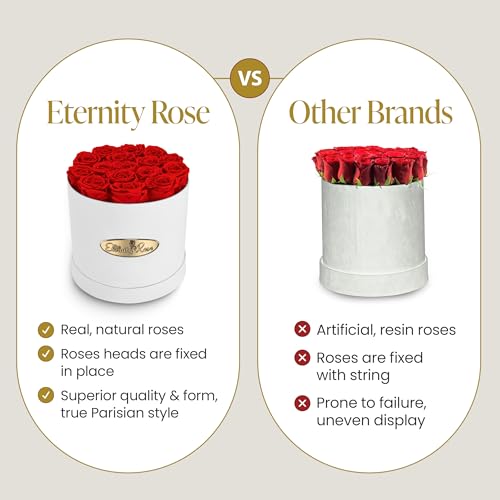 The Eternity Rose 16-Piece Preserved Roses in a Luxury Gift Box – Real Roses in White Round Box – A Valentine’s Gift as Everlasting as Your Love - Image 8
