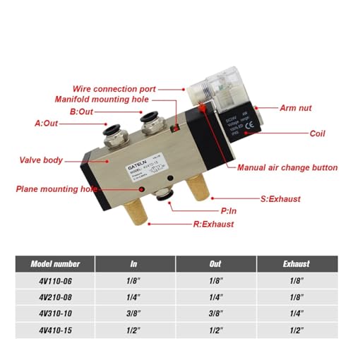 Électrovanne pneumatique 4V410-15 à 5 ports distributeur d'air AC110V - 5