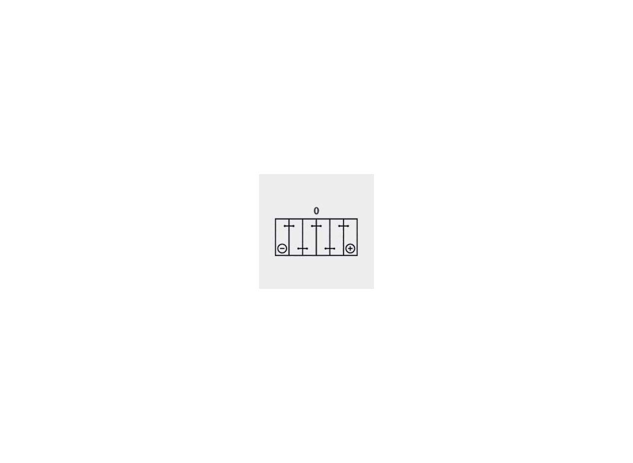 Batterie EXIDE EQUIPMENT ES1300 12 V 120 AH 0 AMPS EN