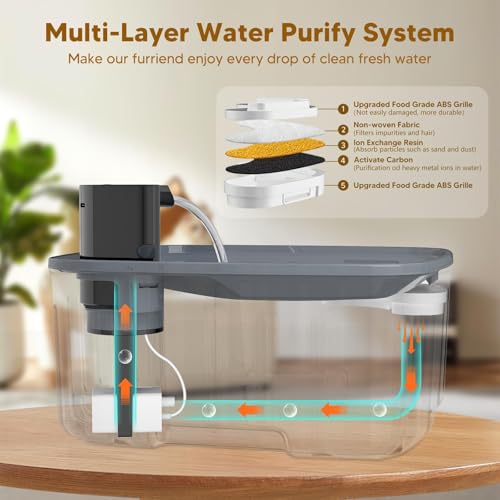 Dog Water Fountain for Large Dogs, 2.1GAL/8L/270oz Large Dog Water Fountain Bowl for Dog Inside,Dog Fountain with Water Level Window and Shortage LED Reminder, Ultra-Quiet Pump,Water Fountain for Dog