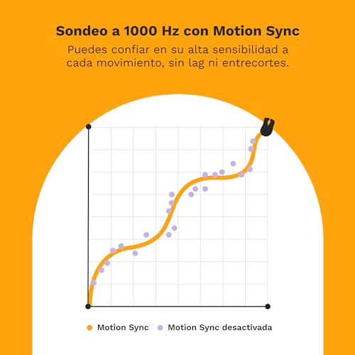GLORIOUS Gaming Model D 2 Wireless Ratón Gaming inalámbrico - ergonómico, superligero 66 g, 210 h de batería, Sensor óptico 26K, 6 Botones programables, 80 Millones de clics, FPS, MMO, MOBA - Negro - imagen 7
