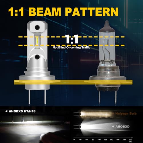 Image of AHOBXD H7 LED Light Bulb Super Bright White 6500K Upgrade 600% 50000LM Brightness Real 1:1 Halogen Size 80000 Hours Life Span H7 /H18 Plug and Play Car Fog Light Bulbs Pack of 2
