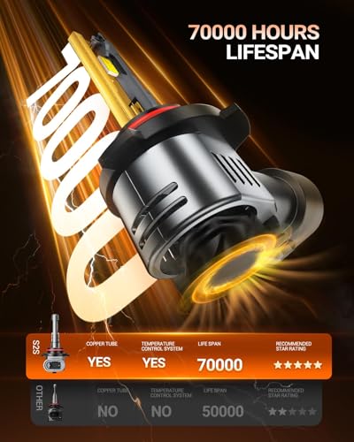 Image of SEALIGHT 9006 /HB4 LED Bulbs, 50,000LM 900% Super Bright 6500K Cool White, 1:1 Mini Size Wireless Fog Light Bulbs with Copper Tube Cooling, CANBUS Ready Plug-N-Play, Pack of 2