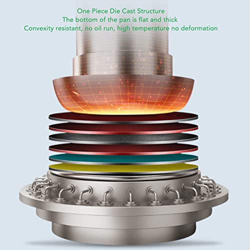 Kitchen Skillet Pan, Frying Pan Stick Proof Aluminum Alloy For Stewing For Induction Cooker (24Cm) #TOP3