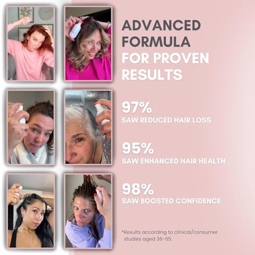 Zephta H-Regrow Hair Growth Spray – With Rice Water, Biotin, Aloe Vera, Caffeine, and Ginger – Hair Growth Product for Men and Women – For Thinning Scalp