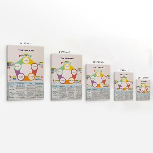Chinese Five Flavors Art Impression sur Toile Moderne de Vacances - 2