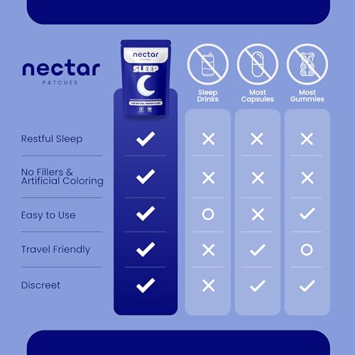Image of Nectar Sleep Patches for Adults - Melatonin Patch with Valerian | Sleep Support Sticker for Restful Nights | Sleepy Stickers a Restful Night - Sleeping Patches for Men & Women | 10 Count