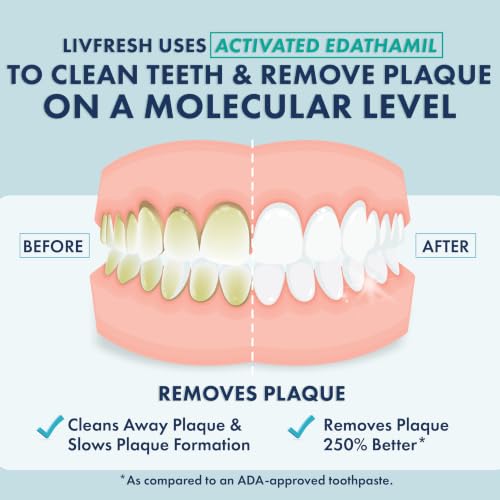 Image of LIVFRESH Toothpaste Gel, Clinically Proven to Remove Plaque 250% Better, Does Not Irritate Gums, Reduces Tartar Buildup, Peppermint, 2 Pack