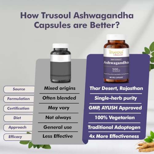 Image of Baidyanath Trusoul Ashwagandha 60 Veg Capsules | Supports Stress Relief Mood Stability | Rich in Antioxidants (Pack of 2)