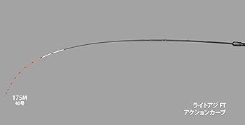 アルファタックル　ライトアジFT　175M　 船竿 Amazon | アルファタックル(Alpha Tackle) ライトアジ FT 175M