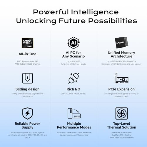 Image of MINISFORUM Mini Workstation MS-S1 Max AMD Ryzen AI Max+ 395 Processor, 128GB RAM 2TB SSD Mini Computer, HDMI|2xUSB4|2xUSB4 V2 8K Output, 2x10G RJ45|WiFi7|BT5.4, AMD Radeon 8060S Graphics