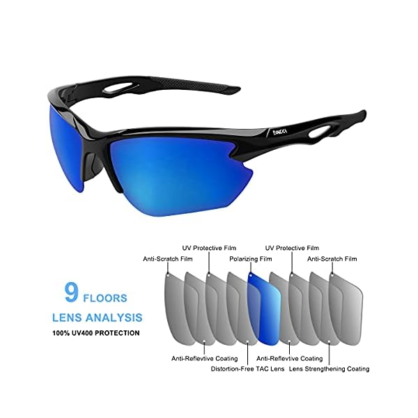 Comparte este contenido con los demás golfistas Buffer Email Print Facebook Linkedin Telegram Pinterest Twitter Whatsapp Comienza a entrenar con tu propio entrenador personal Pulsa aqui 👆 si quieres tener un estilo de vida mas saludable BONDDI-Gafas-de-Sol-Deportivas-Gafas-de-Sol-Deportivas-Polarizadas-para-Hombre-y-Mujer-Proteccion-UV400-Montura-TR90-Ligera-y-Envolvente-para-Ciclismo-Pesca-Golf-Running-Conduccion-Esqui-Senderismo