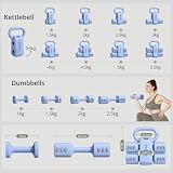 Regulowany zestaw hantli 2 w 1 dla kobiet – 4 poziomy (od 1 kg do 5,5 kg) – ciężarki do domowej siłowni dla kobiet w domu – hantle fitness