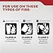Kidde Multipurpose Fire Extinguisher for Home, Office, Dorm, Residential 3A40BC