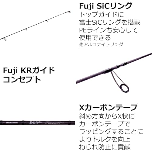 Abu Garcia Sstyle メバル SYMS-792LML