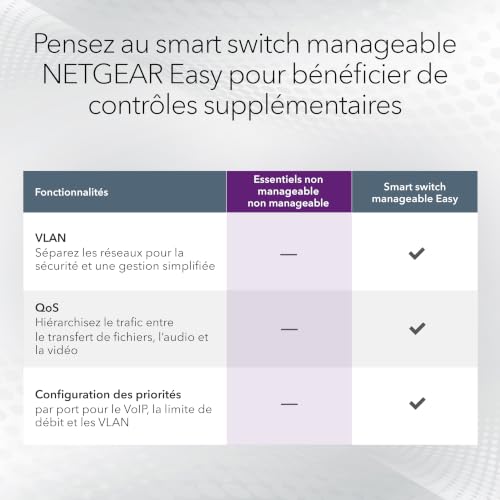 NETGEAR (GS324) Switch Ethernet 48 Ports RJ45 Gigabit, Format Bureau /Rack, Boitier Robuste en Métal, Silencieux sans Ventilateur pour Une Connectivité Simple et Abordable