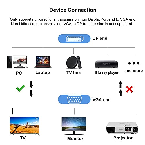 PremiumCord Displayport to VGA Adapter, Video Full HD 1080p 60Hz, DisplayPort Male to VGA Female, Length: 15 cm, Black - Image 4