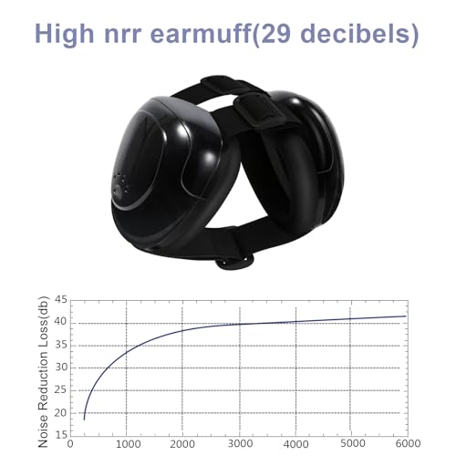 KOPBTBOY Dog Earmuffs, Dog Ear Muffs for Hearing Protection, Noise Cancelling Headset, Black - Image 4