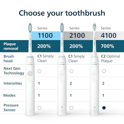 Philips Sonicare 4100 Rechargeable Electric Toothbrush, 1 Brush Head, Black - image 9