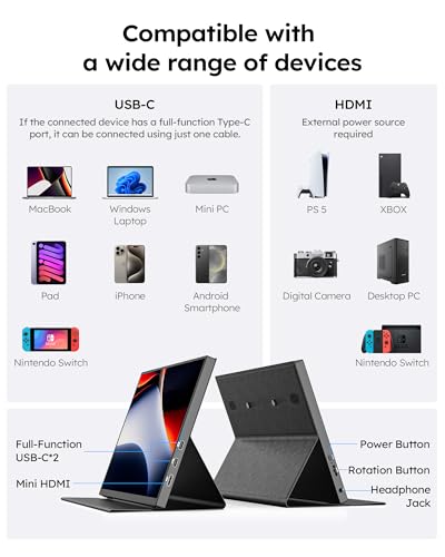 Image of Portable Monitor,10.5 inch HDR 1280P Ultra-Thin 100% sRGB Travel Portable Monitor for Laptop, 420 Nits Mini Secondary Display with Protective Case & Speaker, Monitors for Laptop, PC Mac Phone PS4 /5 Xbox