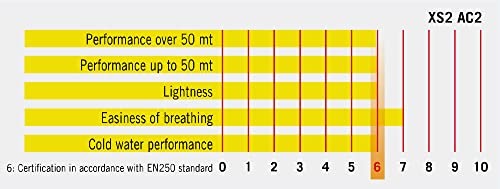 Cressi Ac2 / Xs2, Int #TOP6