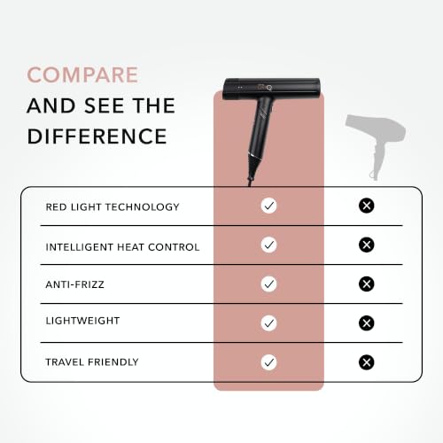 Image of SRILabs DryQ Infrared Hair Dryer - Red Light, Frizz Control, Dual Voltage