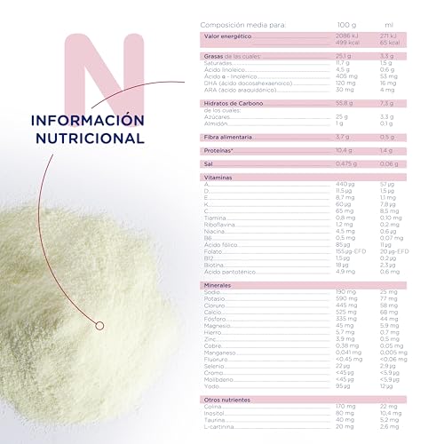 Miniatura 8 de Novalac Ar Plus - Leche En Polvo Para Regurgitaciones Y Reflujo Gastroesofágico, Alimento Para Usos Médicos Especiales, Con Almidón De Tapioca Y Aceite De Soja, Apto Para Bebés De 0 A 36 Meses - 800 G
